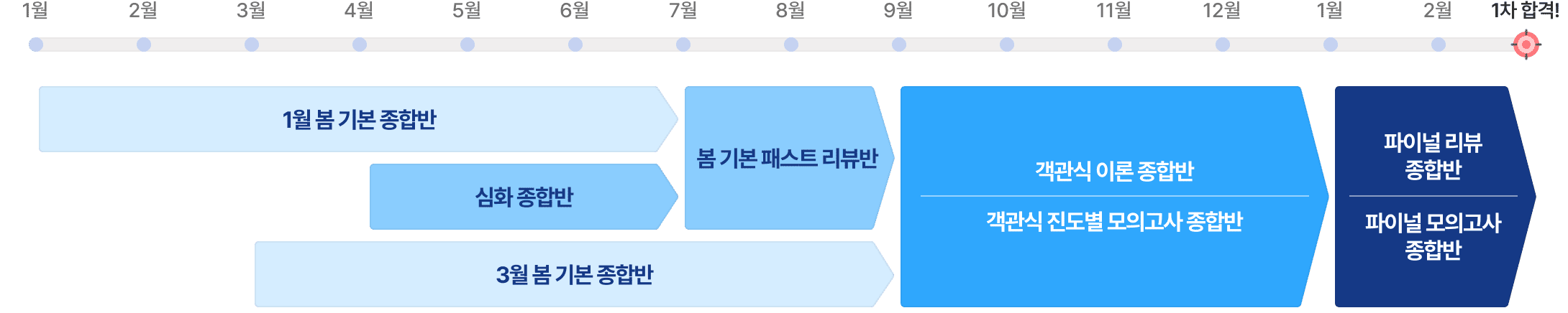 1/3월 시작 과정