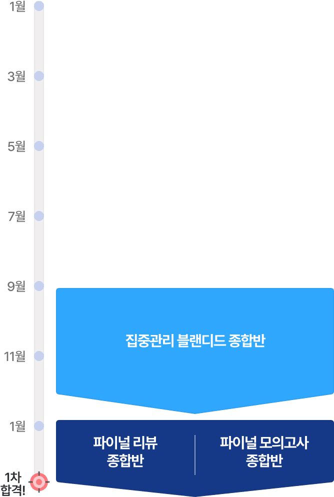 7월 시작 과정