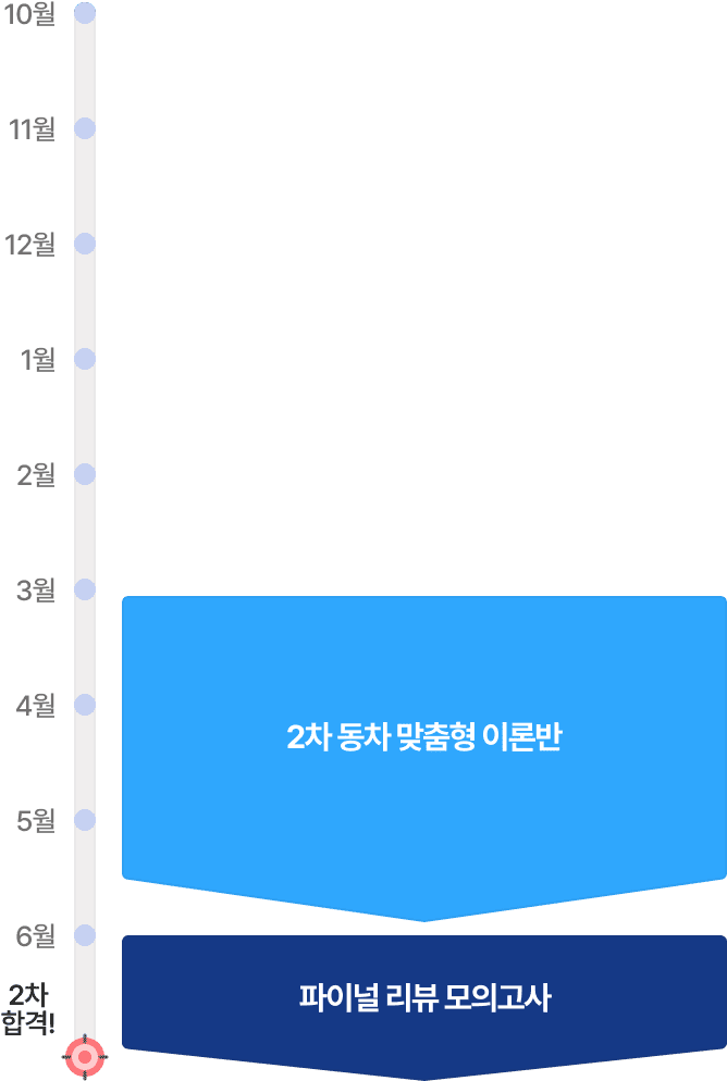 2차 동차합격 과정