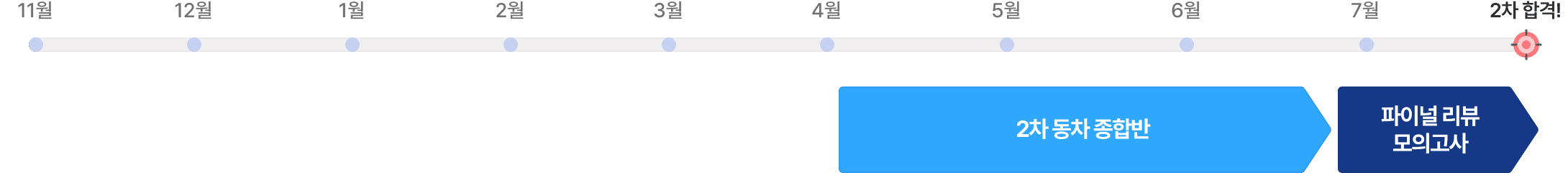 2차 동차합격 과정